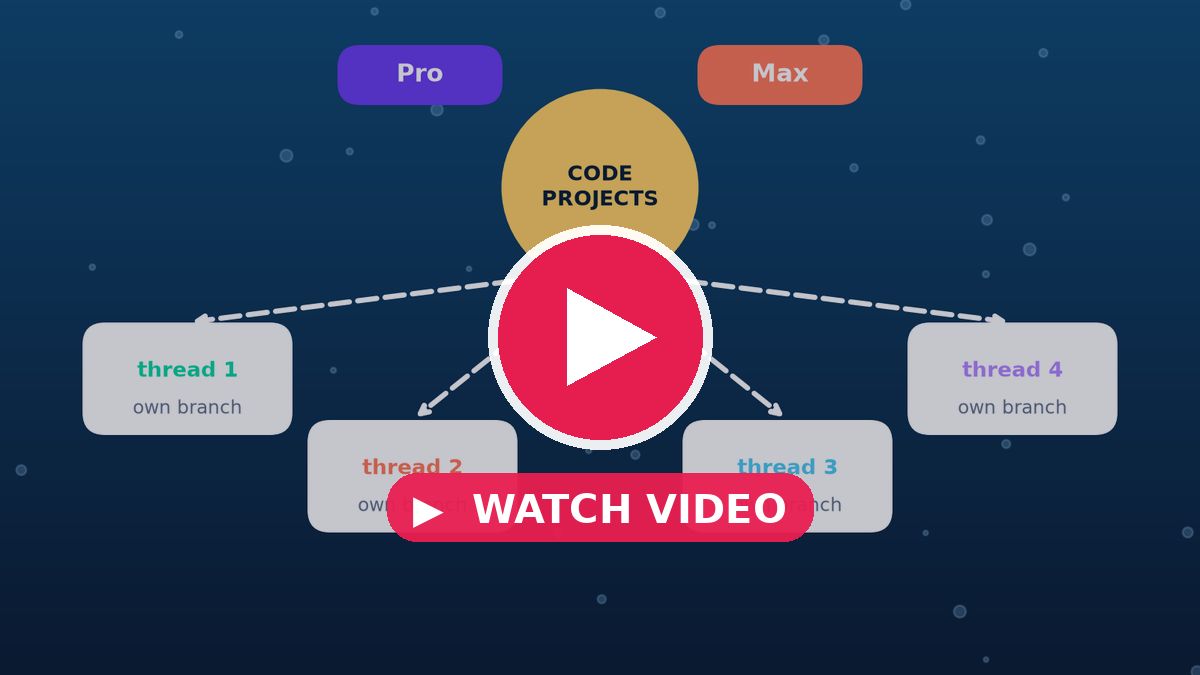 Watch video: Claude Code Projects opens to Pro and Max waitlists